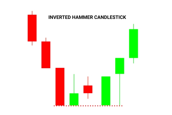 Inverted-Hammer-Candlestick.