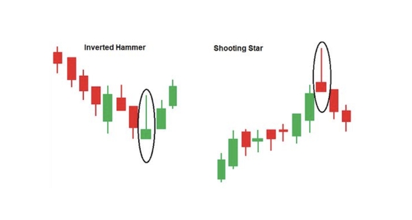 Inverted-hammer-and-shooting-star
