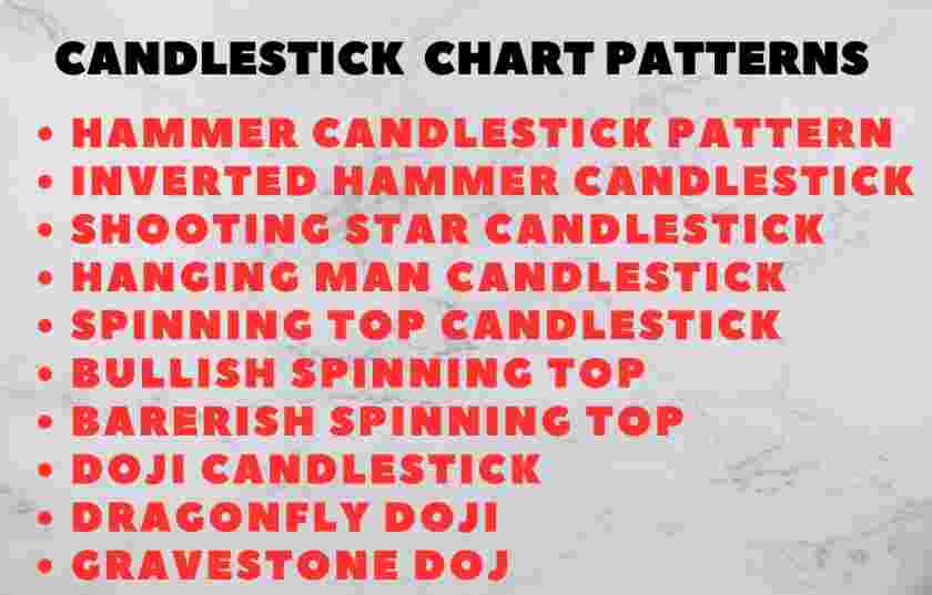 Candlestick Chart