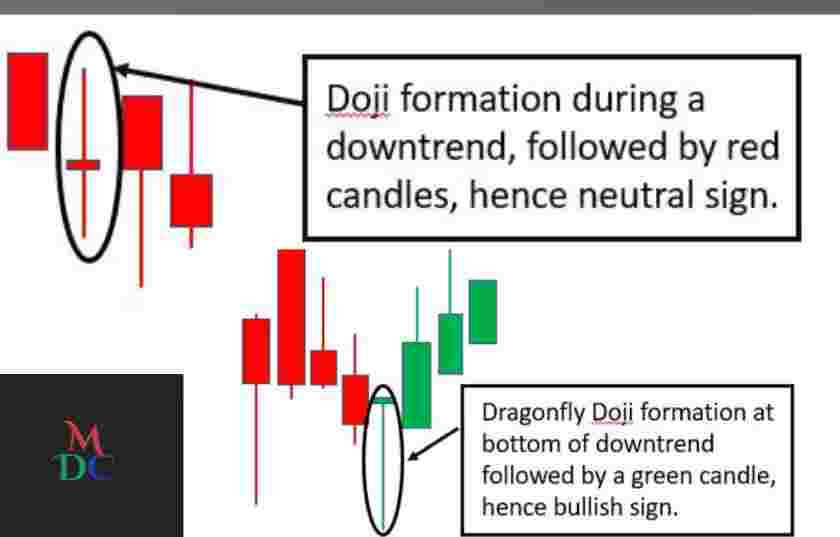 Doji Candlestick Pattern