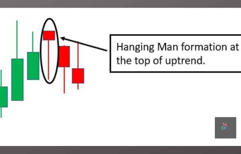 Hanging Man CandleStick Pattern