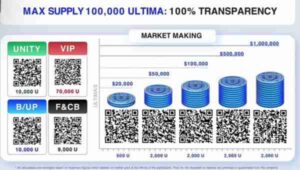 ULTIMA COIN PRICE