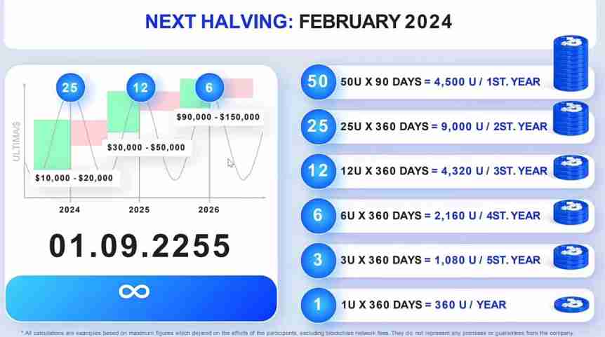 Ultima Coin Price Prediction