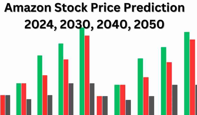 Amazon Stock Price Prediction