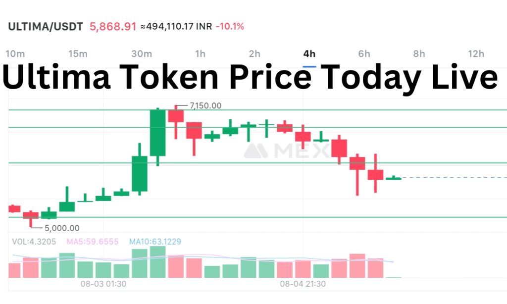 Ultima Token Price Today Live.